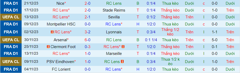 Nhận định dự đoán Lens vs Monaco, lúc 20h30 ngày 7/1/2024 - Ảnh 2