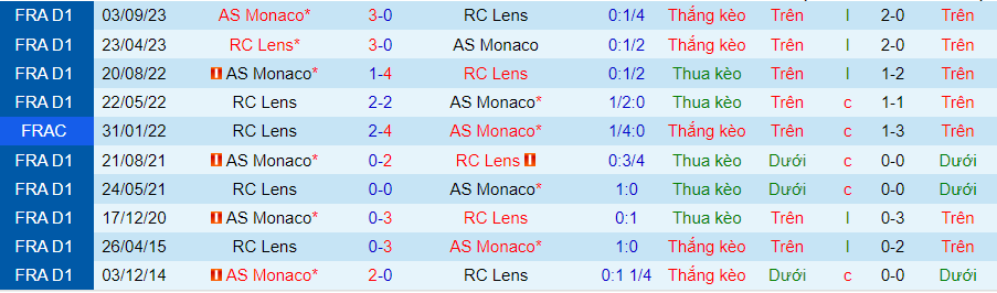 Nhận định dự đoán Lens vs Monaco, lúc 20h30 ngày 7/1/2024 - Ảnh 3
