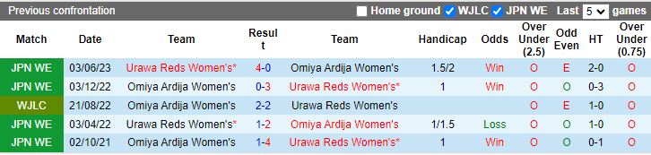 Nhận định dự đoán Nữ Urawa Reds vs Nữ Omiya Ardija, lúc 12h00 ngày 7/1/2024 - Ảnh 3