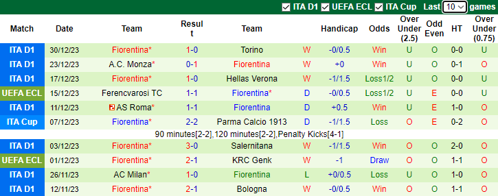 Nhận định dự đoán Sassuolo vs Fiorentina, lúc 2h45 ngày 7/1/2023 - Ảnh 2