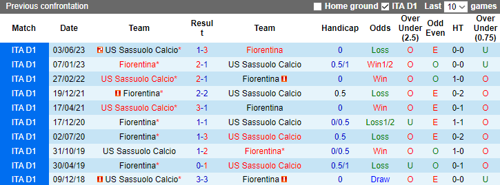 Nhận định dự đoán Sassuolo vs Fiorentina, lúc 2h45 ngày 7/1/2023 - Ảnh 3