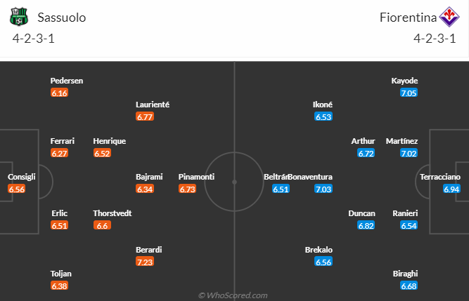 Nhận định dự đoán Sassuolo vs Fiorentina, lúc 2h45 ngày 7/1/2023 - Ảnh 5