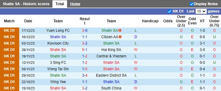 Nhận định dự đoán Shatin SA vs Sai Kung, lúc 12h30 ngày 7/1/2024 - Ảnh 1