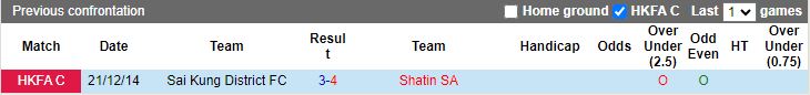 Nhận định dự đoán Shatin SA vs Sai Kung, lúc 12h30 ngày 7/1/2024 - Ảnh 4