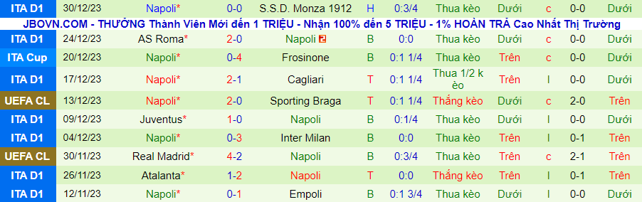 Nhận định dự đoán Torino vs Napoli, lúc 21h00 ngày 7/1/2024 - Ảnh 1