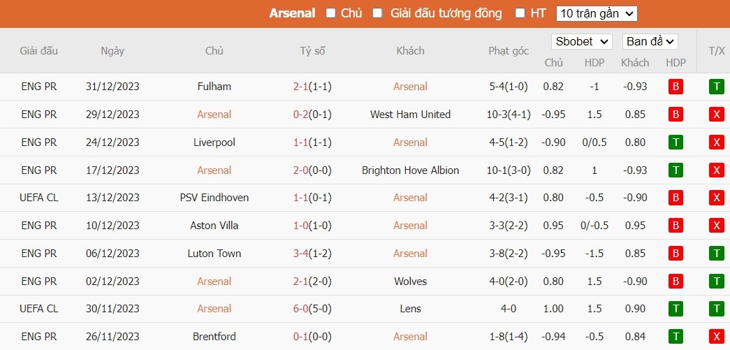 Soi kèo phạt góc Arsenal vs Liverpool, 23h30 ngày 07/01 - Ảnh 4