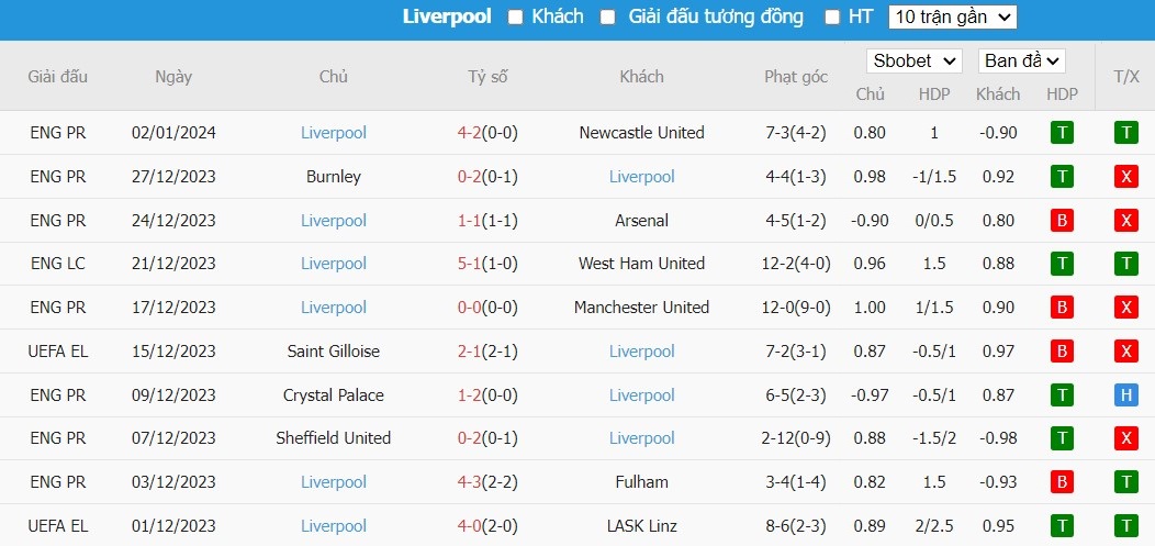 Soi kèo phạt góc Arsenal vs Liverpool, 23h30 ngày 07/01 - Ảnh 5