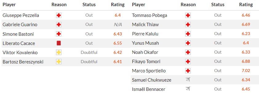 Soi kèo phạt góc Empoli vs AC Milan, 18h30 ngày 07/01 - Ảnh 2