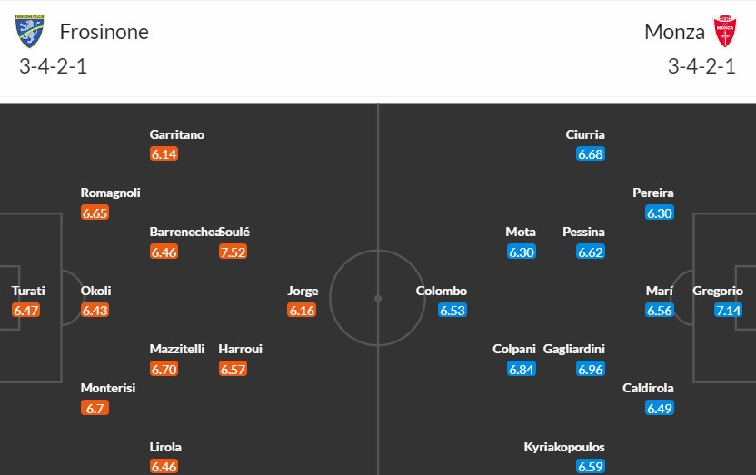 Soi kèo phạt góc Frosinone vs Monza, 21h ngày 06/01 - Ảnh 3