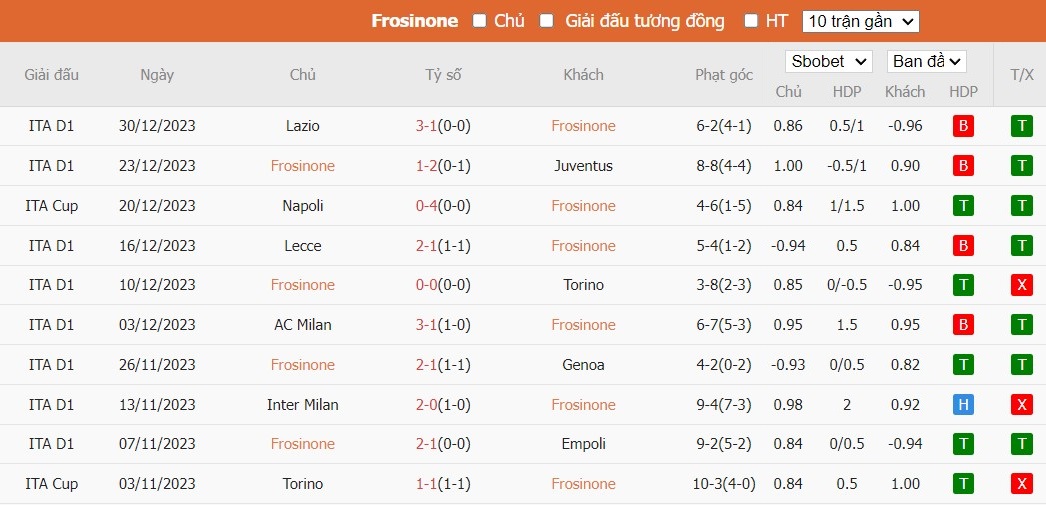 Soi kèo phạt góc Frosinone vs Monza, 21h ngày 06/01 - Ảnh 4