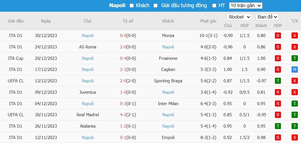 Soi kèo phạt góc Torino vs Napoli, 21h ngày 07/01 - Ảnh 5