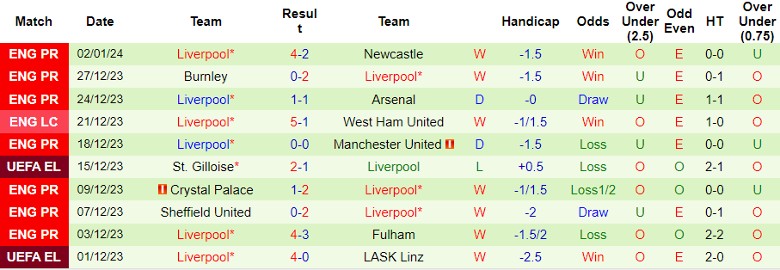 Nhận định dự đoán Arsenal vs Liverpool, lúc 23h30 ngày 7/1/2024 - Ảnh 2