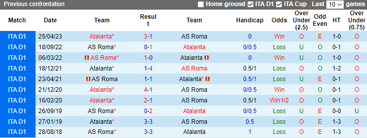 Nhận định, dự đoán AS Roma vs Atalanta, lúc 0h00 ngày 8/1/2024 - Ảnh 3