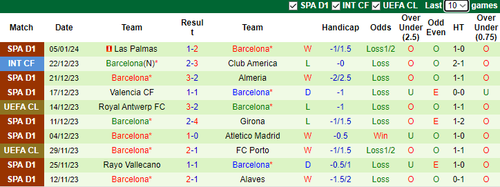 Nhận định, dự đoán Barbastro vs Barcelona, lúc 0h00 ngày 8/1/2024 - Ảnh 2