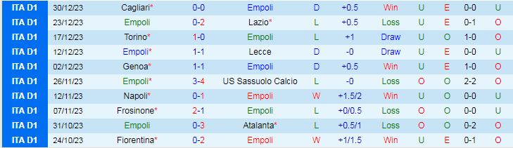 Nhận định dự đoán Empoli vs AC Milan, lúc 18h30 ngày 7/1/2024 - Ảnh 1