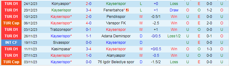 Nhận định dự đoán Kayserispor vs Sivasspor, lúc 17h30 ngày 7/1/2024 - Ảnh 1
