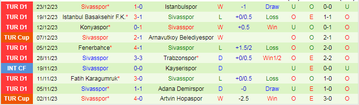 Nhận định dự đoán Kayserispor vs Sivasspor, lúc 17h30 ngày 7/1/2024 - Ảnh 2