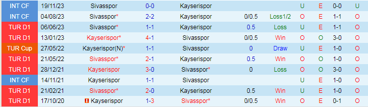 Nhận định dự đoán Kayserispor vs Sivasspor, lúc 17h30 ngày 7/1/2024 - Ảnh 3