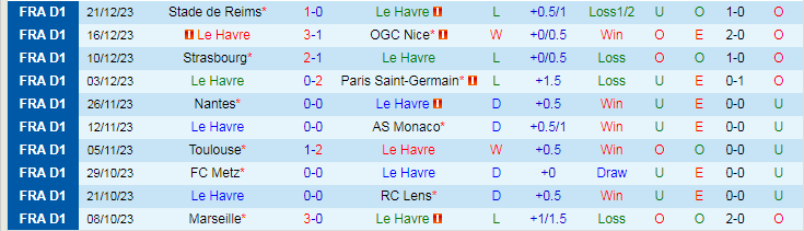 Nhận định dự đoán Le Havre vs Caen, lúc 20h30 ngày 7/1/2024 - Ảnh 1