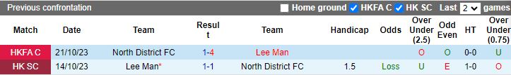 Nhận định dự đoán North District vs Lee Man, lúc 14h00 ngày 7/1/2024 - Ảnh 3