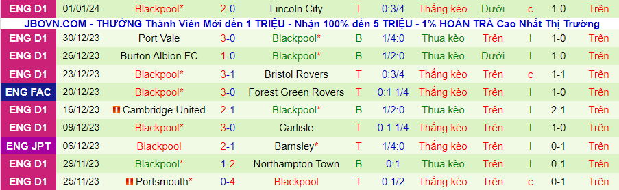 Nhận định dự đoán Nottingham Forest vs Blackpool, lúc 21h00 ngày 7/1/2024 - Ảnh 1