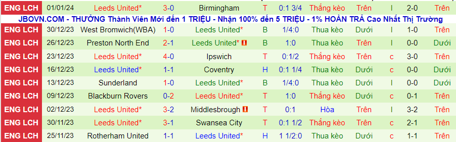 Nhận định dự đoán Peterborough United vs Leeds United, lúc 21h00 ngày 7/1/2024 - Ảnh 1