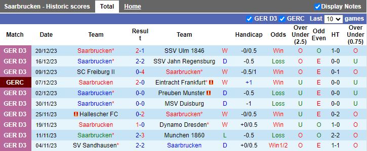 Nhận định dự đoán Saarbrucken vs Zurich, lúc 19h00 ngày 8/1/2024 - Ảnh 1