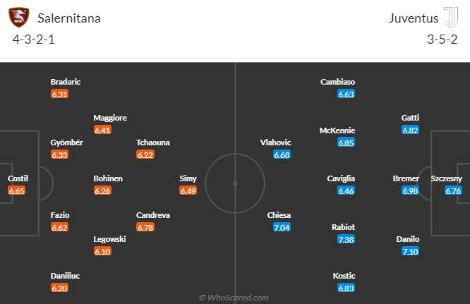 Nhận định, dự đoán Salernitana vs Juventus, lúc 0h00 ngày 8/1/2024 - Ảnh 5