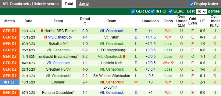 Nhận định dự đoán Twente Enschede vs VfL Osnabruck, lúc 18h30 ngày 8/1/2024 - Ảnh 2