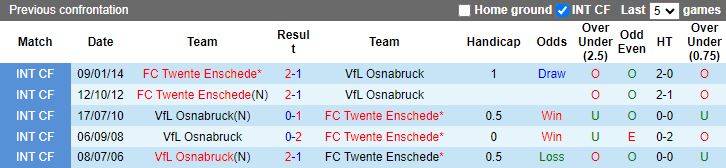 Nhận định dự đoán Twente Enschede vs VfL Osnabruck, lúc 18h30 ngày 8/1/2024 - Ảnh 3