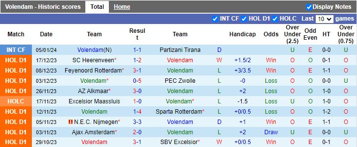 Nhận định dự đoán Volendam vs Winterthur, lúc 19h00 ngày 8/1/2024 - Ảnh 1