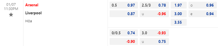 Soi kèo nhà cái Arsenal vs Liverpool, 23h30 ngày 7/1/2024	 - Ảnh 1