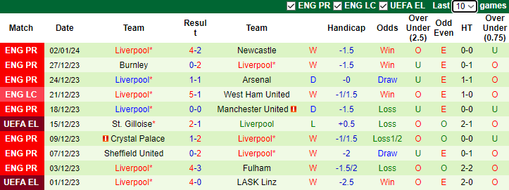 Soi kèo nhà cái Arsenal vs Liverpool, 23h30 ngày 7/1/2024	 - Ảnh 4