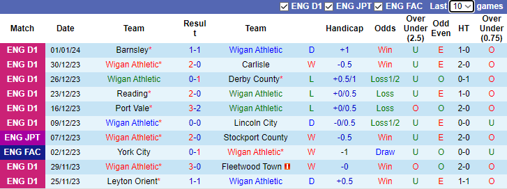 Soi kèo nhà cái Wigan vs MU, lúc 3h15 ngày 9/1/2024 - Ảnh 3