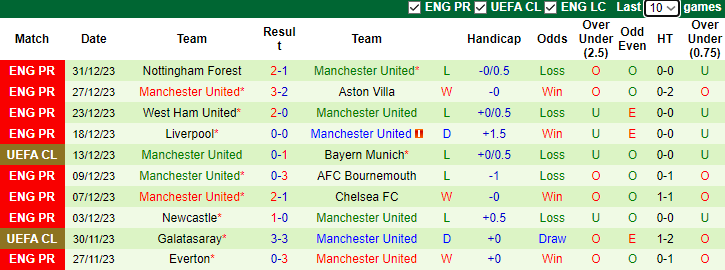 Soi kèo nhà cái Wigan vs MU, lúc 3h15 ngày 9/1/2024 - Ảnh 4