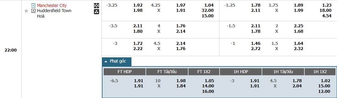 Soi kèo phạt góc Man City vs Huddersfield Town, 21h ngày 07/01 - Ảnh 1