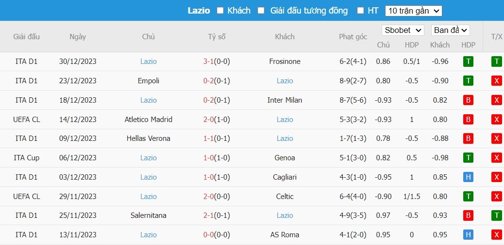 Soi kèo phạt góc Udinese vs Lazio, 21h ngày 07/01 - Ảnh 5