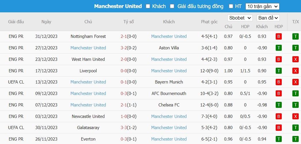 Kèo thẻ phạt ngon ăn Wigan vs MU, 3h15 ngày 09/01 - Ảnh 2