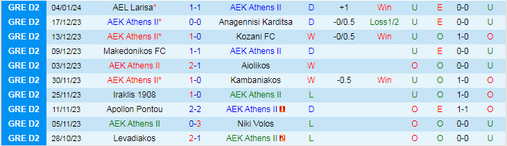 Nhận định dự đoán AEK Athens II vs PAOK B, lúc 21h00 ngày 8/1/2024 - Ảnh 1
