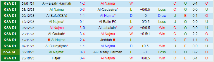 Nhận định dự đoán Al Najma vs Al Ain, lúc 19h30 ngày 8/1/2024 - Ảnh 1