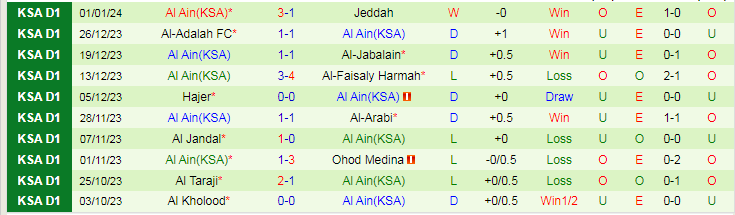 Nhận định dự đoán Al Najma vs Al Ain, lúc 19h30 ngày 8/1/2024 - Ảnh 2