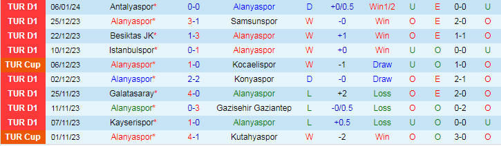 Nhận định dự đoán Alanyaspor vs Ankaragucu, lúc 21h00 ngày 9/1/2024 - Ảnh 1