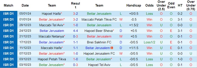 Nhận định dự đoán Beitar Jerusalem vs F.C. Ashdod, lúc 1h00 ngày 9/1/2024 - Ảnh 1