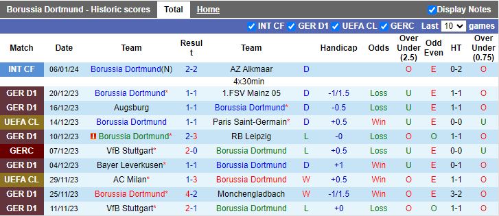 Nhận định dự đoán Dortmund vs Standard Liege, lúc 17h00 ngày 9/1/2024 - Ảnh 1