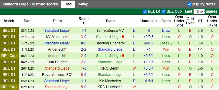 Nhận định dự đoán Dortmund vs Standard Liege, lúc 17h00 ngày 9/1/2024 - Ảnh 2