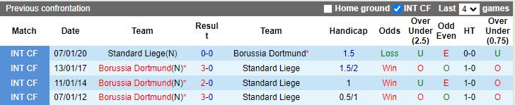 Nhận định dự đoán Dortmund vs Standard Liege, lúc 17h00 ngày 9/1/2024 - Ảnh 3