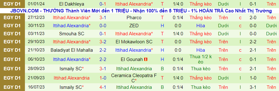 Nhận định dự đoán Future FC vs Ittihad Alexandria, lúc 22h00 ngày 8/1/2024 - Ảnh 1