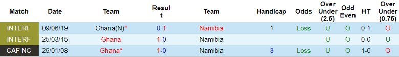 Nhận định dự đoán Ghana vs Namibia, lúc 3h00 ngày 9/1/2024 - Ảnh 3