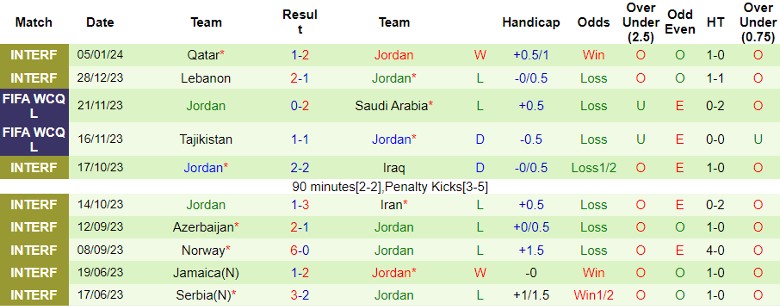 Nhận định dự đoán Jordan vs Nhật Bản, lúc 18h00 ngày 9/1/2024 - Ảnh 1