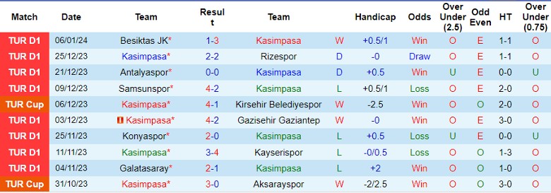 Nhận định dự đoán Kasimpasa vs Istanbul Basaksehir, lúc 0h00 ngày 10/1/2024 - Ảnh 2